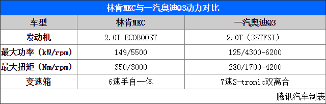 29.10.2014 auto.qq.com MKC Table 3