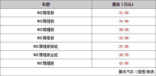 29.10.2014 auto.qq.com MKC and MKZ Table 1