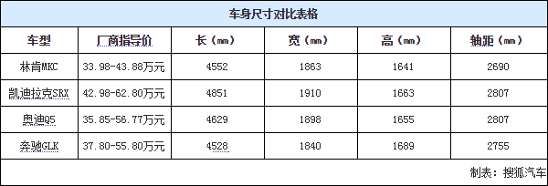 29.10.2014 auto.sohu.com MKC Table 1