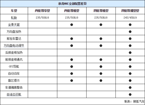 29.10.2014 auto.sohu.com MKC Table 3