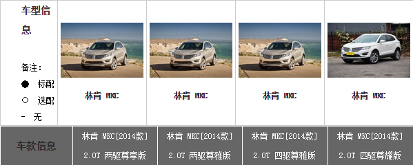 29.10.2014 auto.sohu.com MKC Table 4