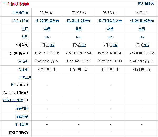 29.10.2014 auto.sohu.com MKC Table 5 Part A