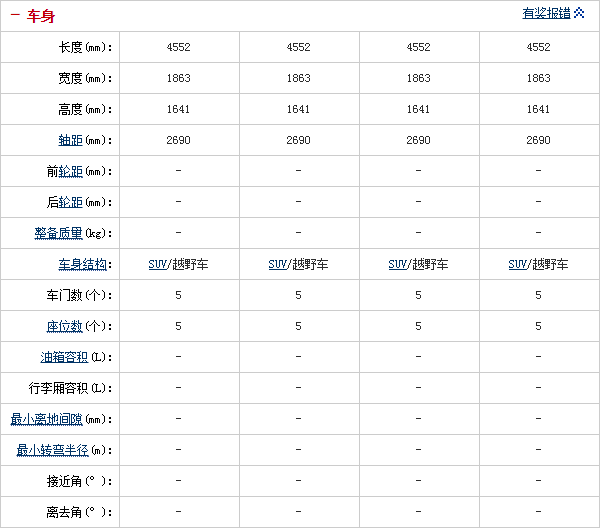 29.10.2014 auto.sohu.com MKC Table 5 Part B