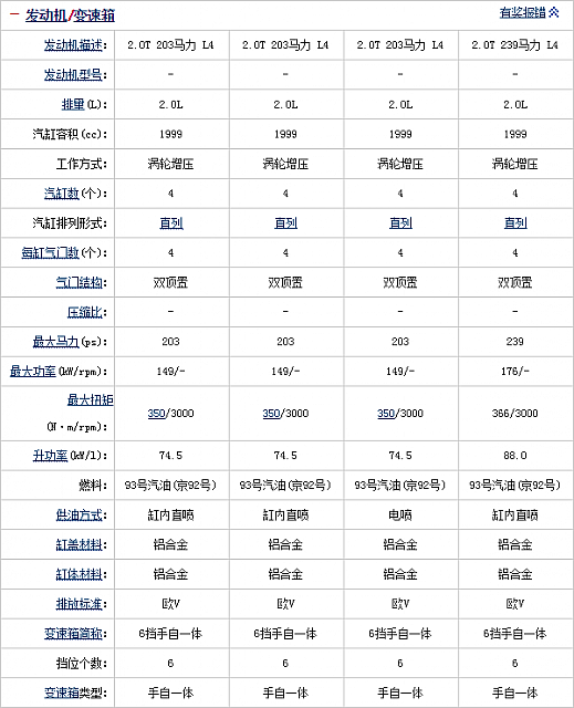 29.10.2014 auto.sohu.com MKC Table 5 Part C