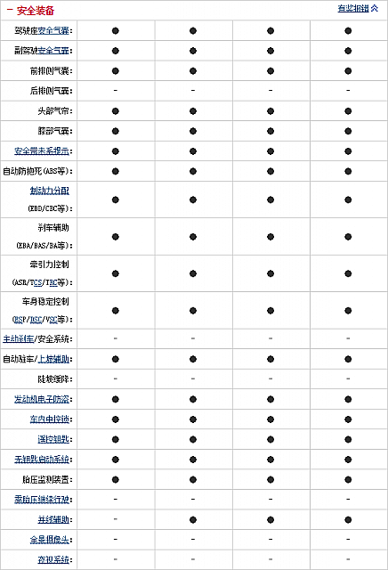 29.10.2014 auto.sohu.com MKC Table 5 Part E