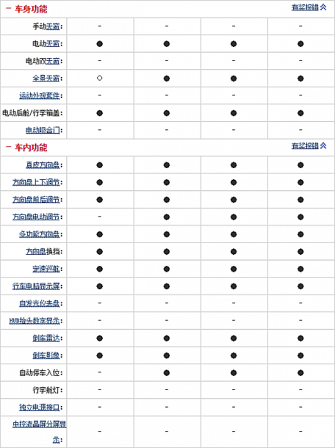 29.10.2014 auto.sohu.com MKC Table 5 Part F