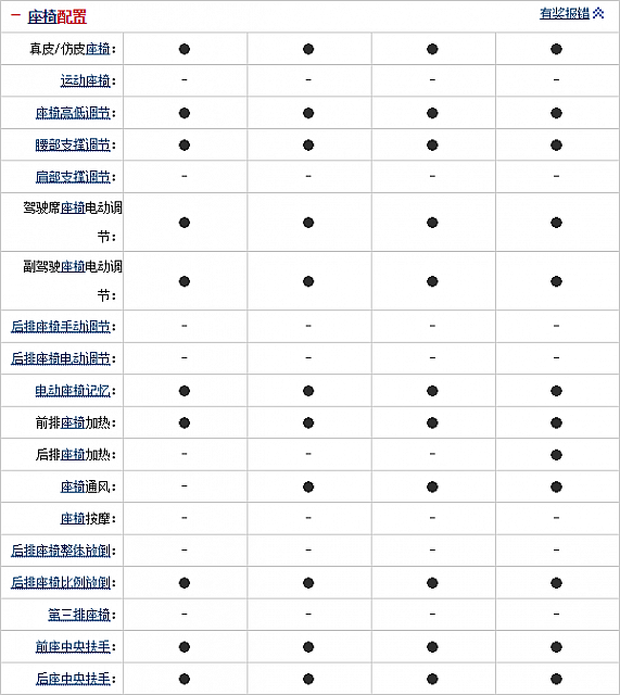 29.10.2014 auto.sohu.com MKC Table 5 Part G