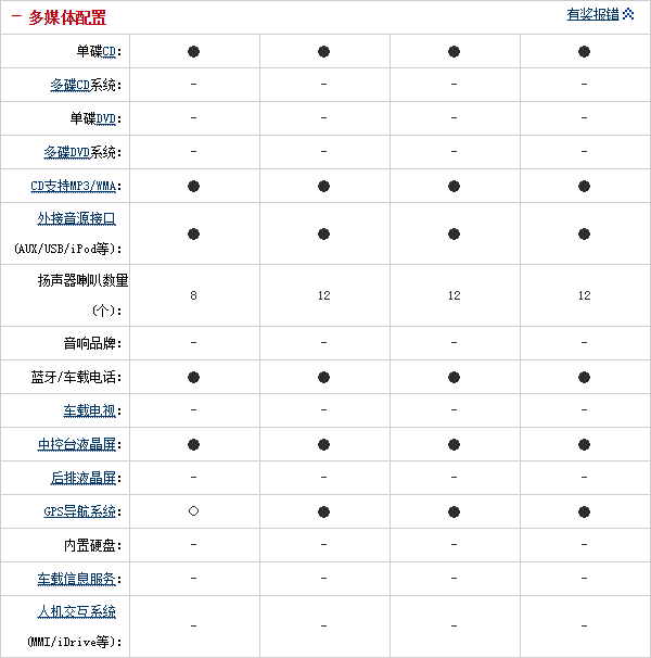 29.10.2014 auto.sohu.com MKC Table 5 Part H