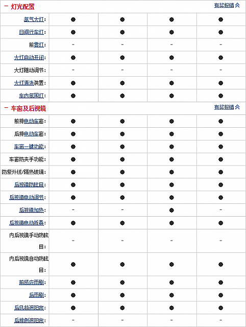 29.10.2014 auto.sohu.com MKC Table 5 Part I