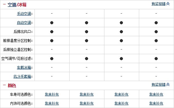 29.10.2014 auto.sohu.com MKC Table 5 Part J