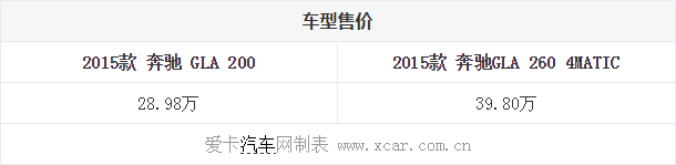 30.10.2014 xcar.com.cn GLA Table 1