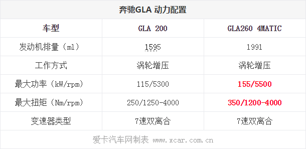 30.10.2014 xcar.com.cn GLA Table 3