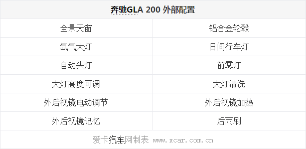 30.10.2014 xcar.com.cn GLA Table 5