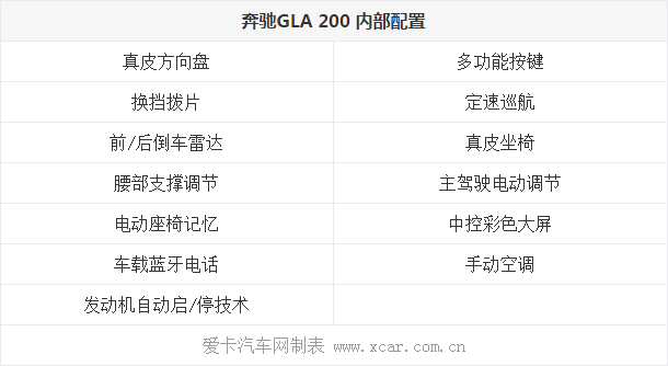 30.10.2014 xcar.com.cn GLA Table 6