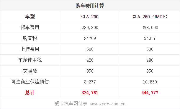 30.10.2014 xcar.com.cn GLA Table 8