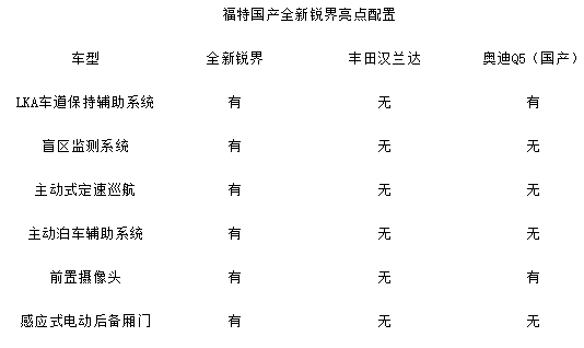 31.10.2014 auto.online.sh.cn Edge Table 1