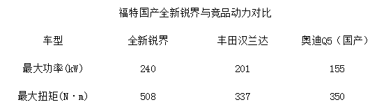 31.10.2014 auto.online.sh.cn Edge Table 2