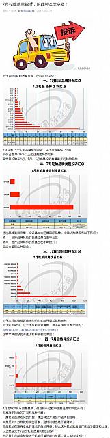 7月轮胎质量投诉，该品牌连续夺冠；