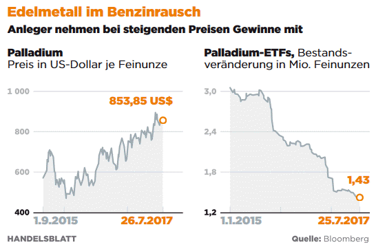 7-27-2017 7-31-22 PM