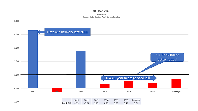 787-B2B-2011-2106-960x540