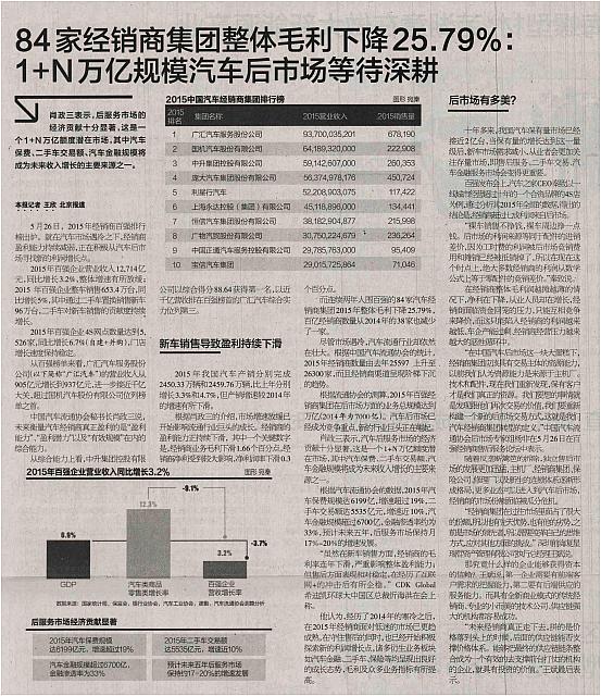 84家经销商集团整体毛利下降