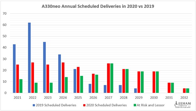 A330neo deliveries-protected