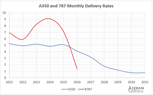 A350 B787 production-protected