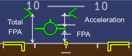 AIRBUS-HPFD-bird-chevrons