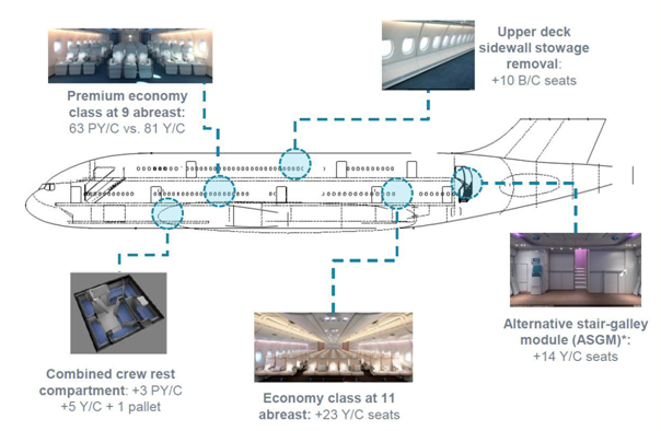 Airbus-improvements-for-A380-protected
