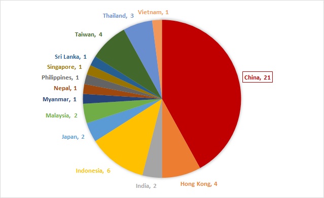 ANALYSIS Asia-Pacific March 2017 deliveries report 2