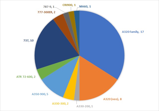 ANALYSIS Asia-Pacific March 2017 deliveries report 3