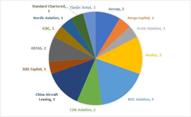 ANALYSIS Asia-Pacific March 2017 deliveries report 4