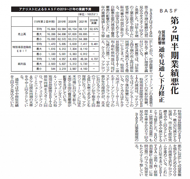BASF第2四半期業績悪化