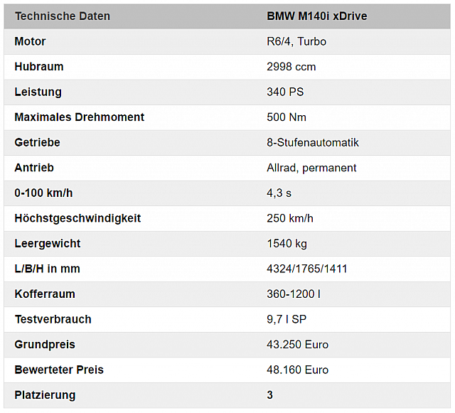 BMW