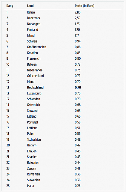Bild onlinepreise