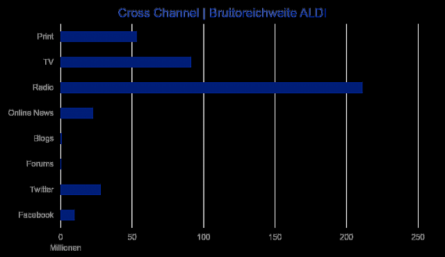 Bild2