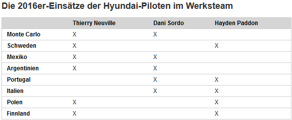 Bild WRC 13