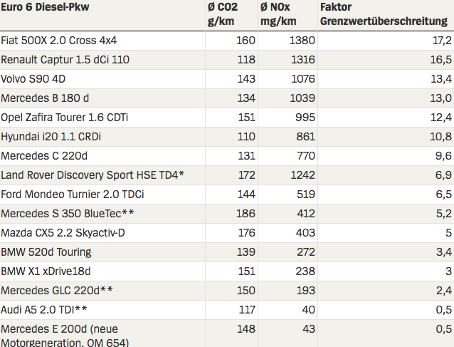 Bildschirmfoto 2017-03-30 um 05.55.48