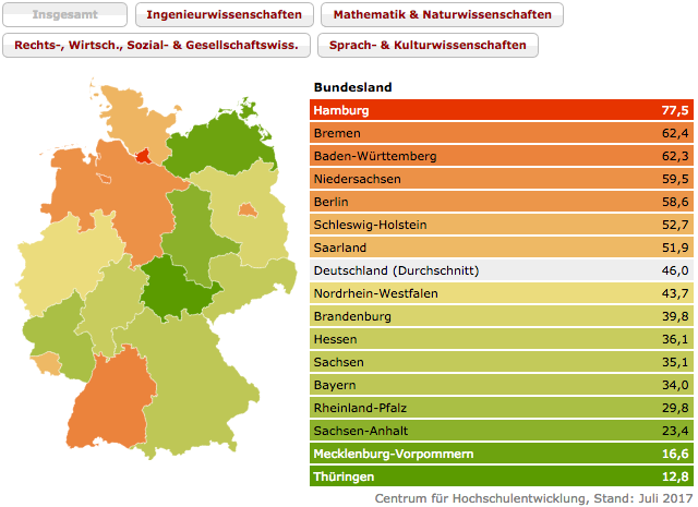 Bildschirmfoto 2017-07-07 um 09.01.08