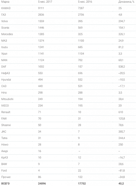 Bildschirmfoto 2017-07-19 um 05.58.23