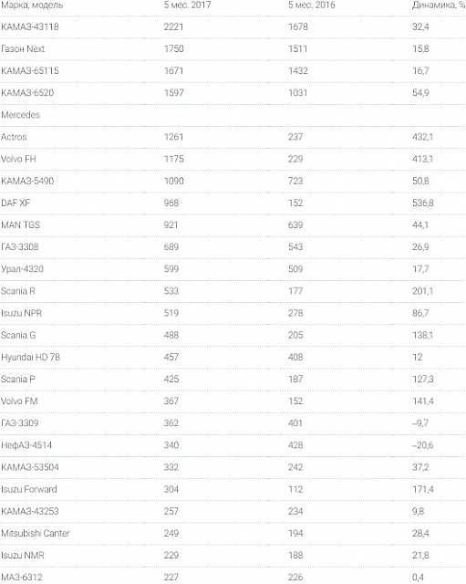 Bildschirmfoto 2017-07-19 um 05.59.37