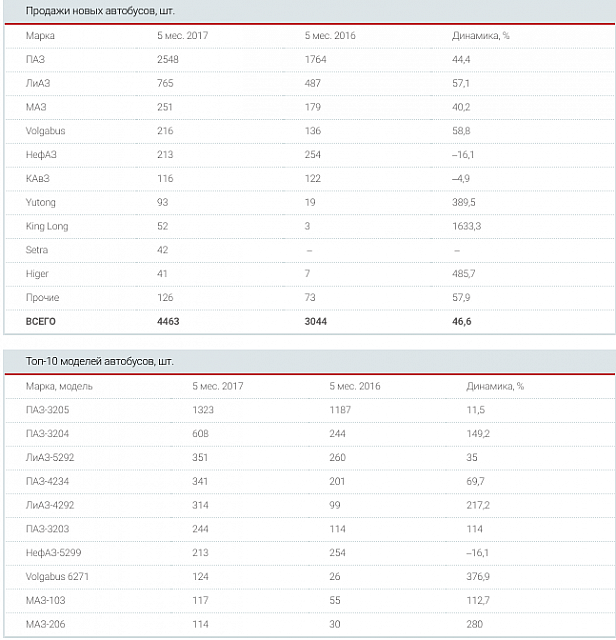Bildschirmfoto 2017-07-19 um 06.00.35