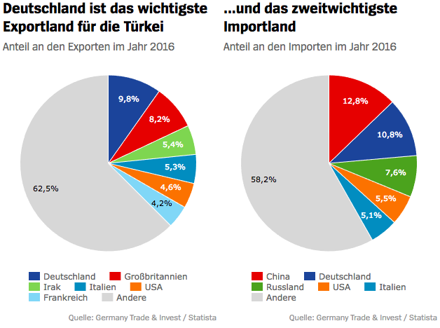 Bildschirmfoto 2017-07-21 um 05.47.56