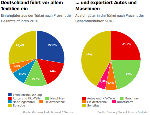 Bildschirmfoto 2017-07-21 um 05.49.05