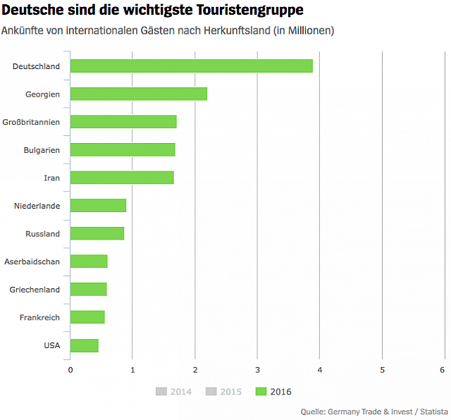 Bildschirmfoto 2017-07-21 um 05.50.23