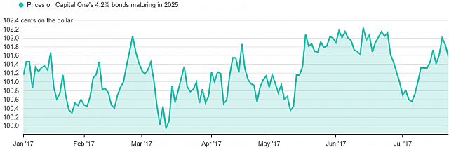 Bildschirmfoto 2017-07-26 um 08.30.13