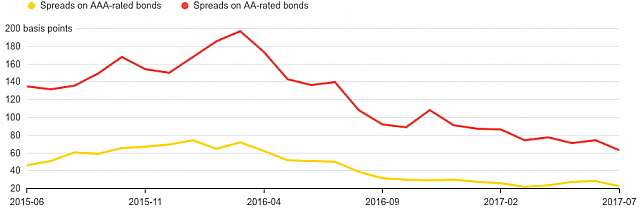 Bildschirmfoto 2017-07-26 um 08.30.49
