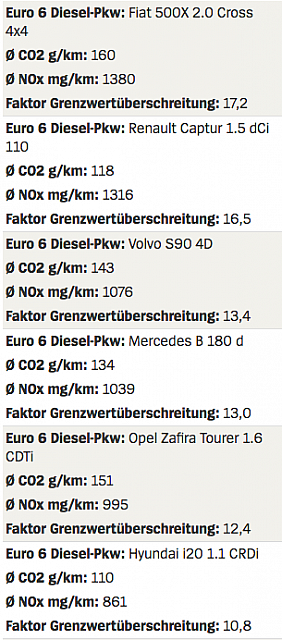 Bildschirmfoto 2017-08-09 um 07.20.00
