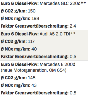 Bildschirmfoto 2017-08-09 um 07.22.03