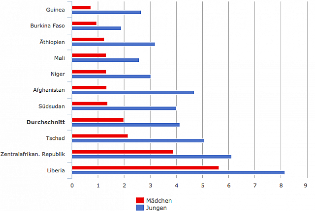 Bildschirmfoto 2017-10-12 um 08.55.25